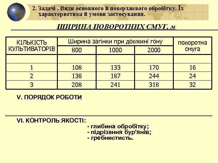 2. Задачі. Види основного й поверхневого обробітку. Їх характеристика й умови застосування. ШИРИНА ПОВОРОТНИХ