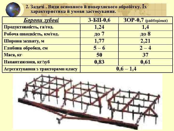 2. Задачі. Види основного й поверхневого обробітку. Їх характеристика й умови застосування. Борони зубові