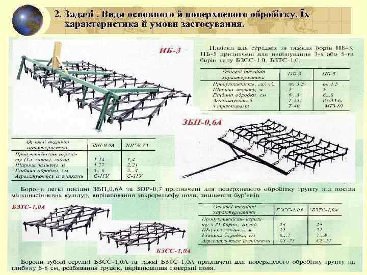 2. Задачі. Види основного й поверхневого обробітку. Їх характеристика й умови застосування. 