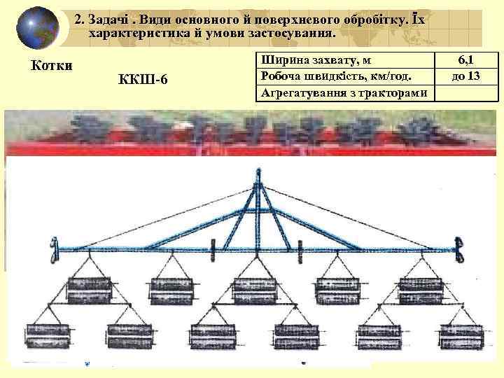 2. Задачі. Види основного й поверхневого обробітку. Їх характеристика й умови застосування. Котки ККШ-6