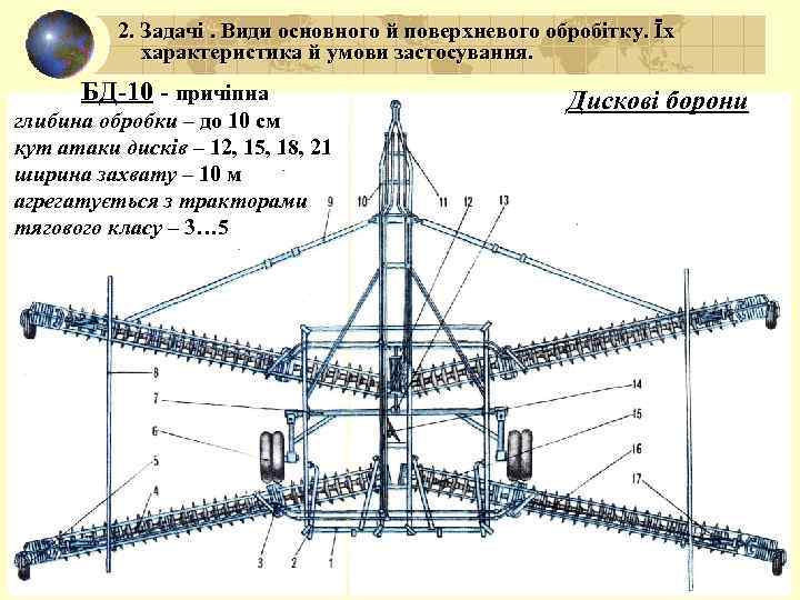 2. Задачі. Види основного й поверхневого обробітку. Їх характеристика й умови застосування. БД-10 -
