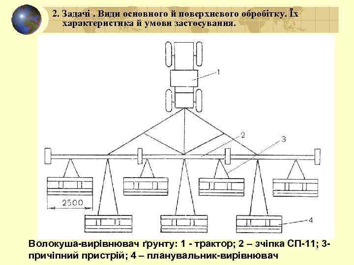 2. Задачі. Види основного й поверхневого обробітку. Їх характеристика й умови застосування. Волокуша-вирівнювач ґрунту: