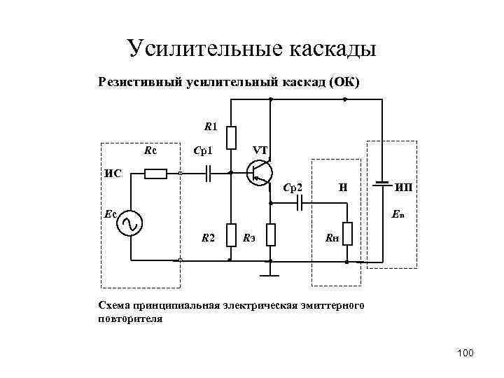 Усилительные каскады Резистивный усилительный каскад (ОК) R 1 Rс Cр1 VT ИС Cр2 Н