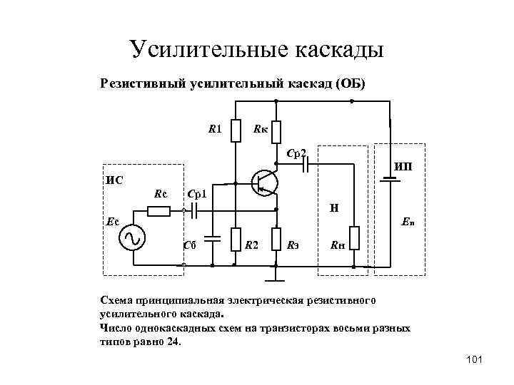 Усилительные каскады Резистивный усилительный каскад (ОБ) R 1 Rк Cр2 ИП ИС Rс Cр1