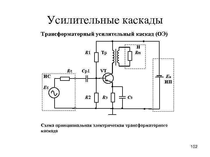 Усилительные каскады Трансформаторный усилительный каскад (ОЭ) R 1 Rс Тр Cр1 Н Rн VT