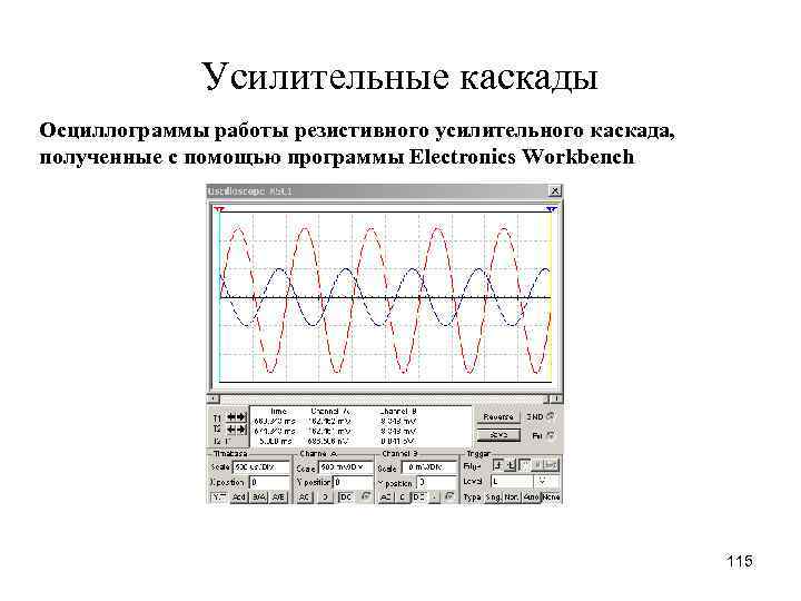 Усилительные каскады Осциллограммы работы резистивного усилительного каскада, полученные с помощью программы Electronics Workbench 115