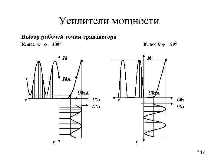 Классы усилителей