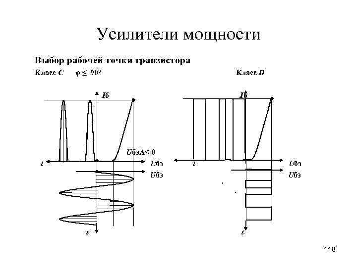 Режимы усилителей. Рабочая точка транзистора кт 316. Вах усилителя класса b. Выбор рабочей точки транзистора. Выбор рабочей точки усилителя.