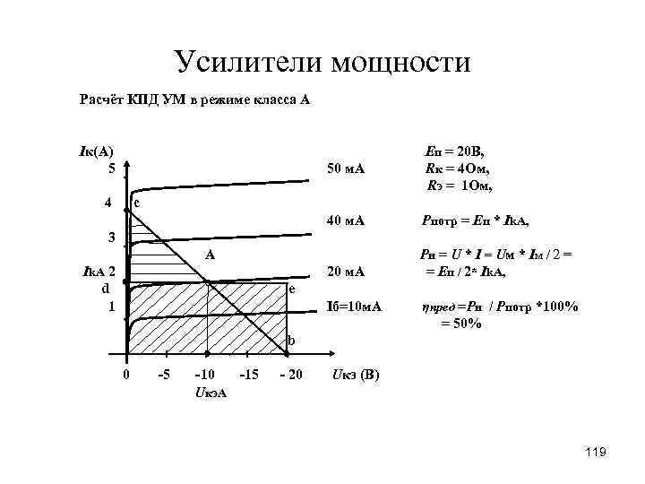 Усилители мощности Расчёт КПД УМ в режиме класса А Iк(A) 5 50 м. А