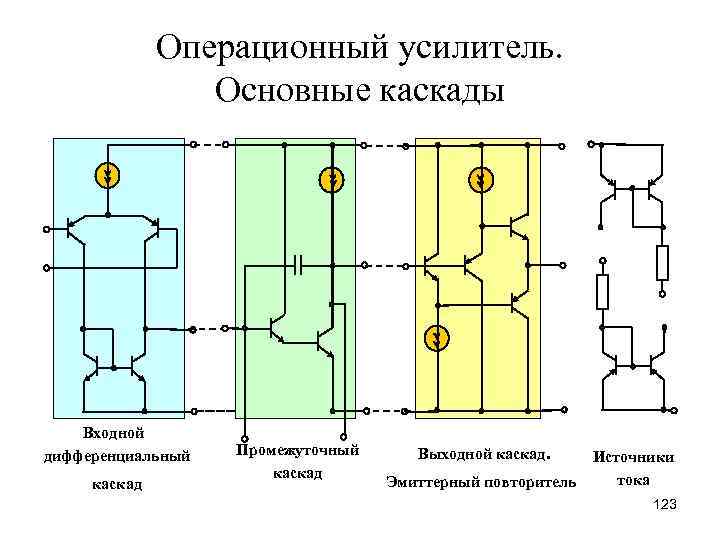 Операционный повторитель. Каскады операционного усилителя. Входной Каскад операционного усилителя. Дифференциальный Каскад в усилителе. Дифференциальный Каскад на биполярных транзисторах.