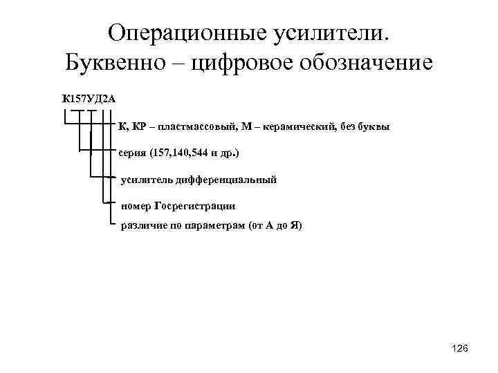 Операционные усилители. Буквенно – цифровое обозначение К 157 УД 2 А К, КР –