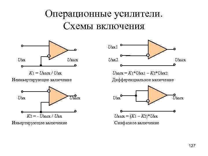 Операционные усилители. Схемы включения Uвх1 Uвх Uвых Uвх2 Uвых K 1 = Uвых /