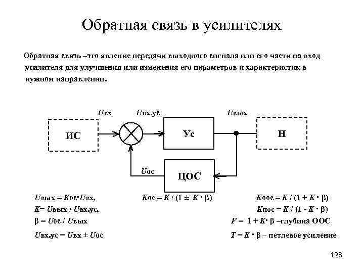 Обратные связи в усилителях схема