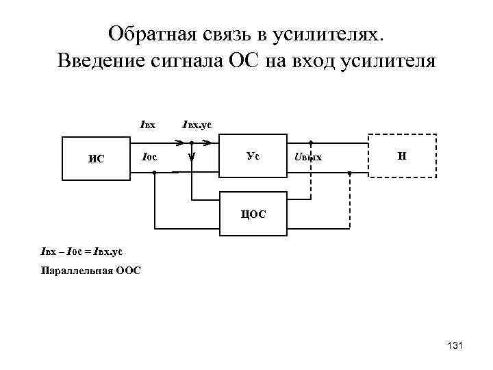 Обратная связь в усилителях. Введение сигнала ОС на вход усилителя Iвх ИС Iос Iвх.