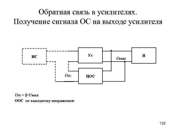 Получение сигналов