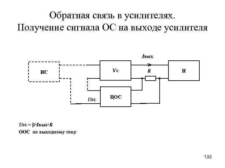 Обратная связь в усилителях. Получение сигнала ОС на выходе усилителя Iвых Ус ИС Uос