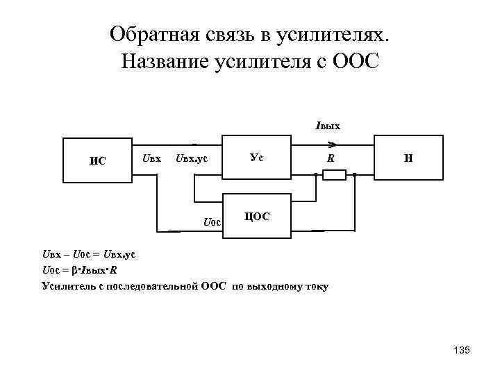 Отрицательная обратная связь это. Усилитель с обратной связью схема. Отрицательная Обратная связь по напряжению в усилителе. Типы обратной связи в усилителях.