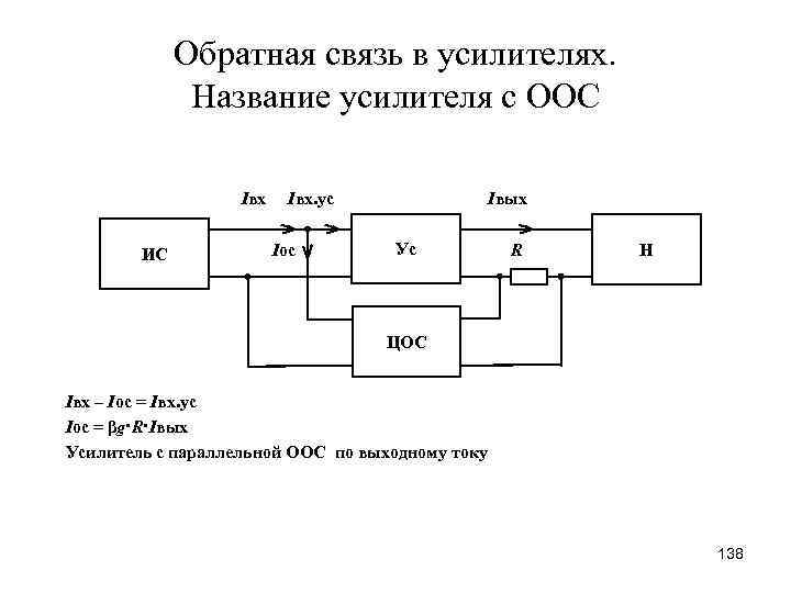 Обратные связи в усилителях схема