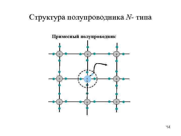 Полупроводник n типа