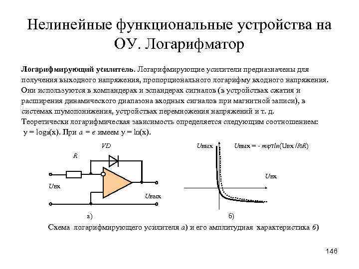 Нелинейные функциональные устройства на ОУ. Логарифматор Логарифмирующий усилитель. Логарифмирующие усилители предназначены для получения выходного