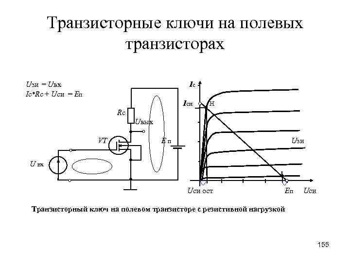 Транзисторные ключи на полевых транзисторах Uзи = Uвх Iс*Rс + Uси = Eп Iс