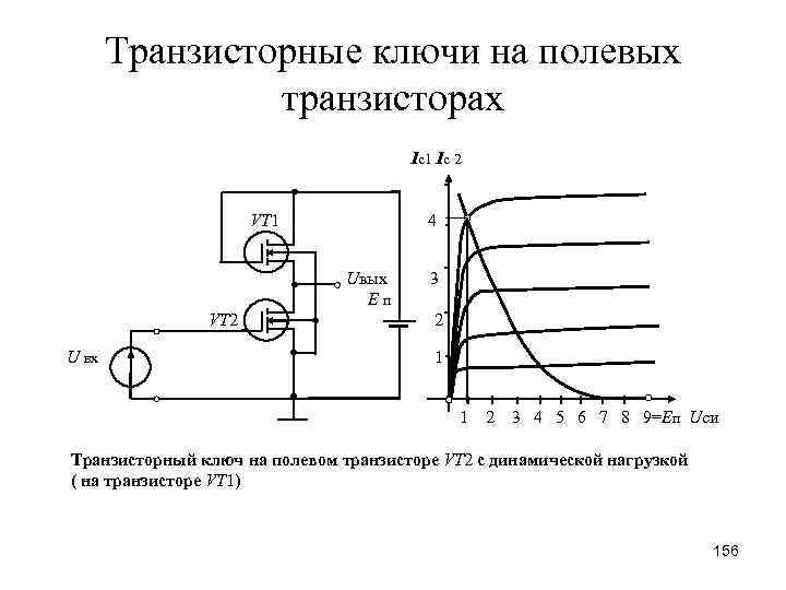 Транзисторные ключи на полевых транзисторах Iс1 Iс 2 VT 1 4 Uвых Eп VT