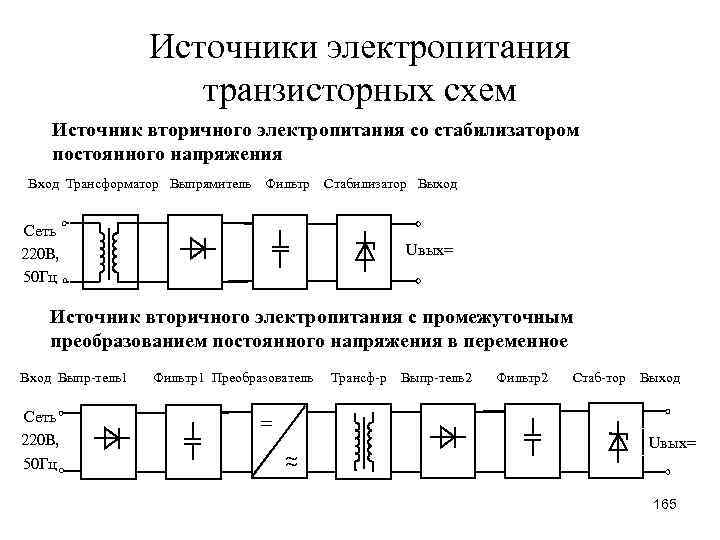 Источники электропитания транзисторных схем Источник вторичного электропитания со стабилизатором постоянного напряжения Вход Трансформатор Выпрямитель