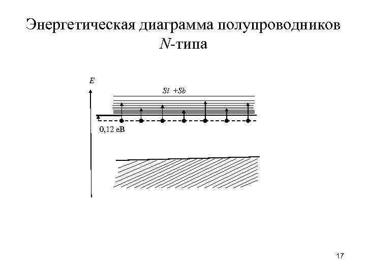 Энергетическая диаграмма собственного полупроводника