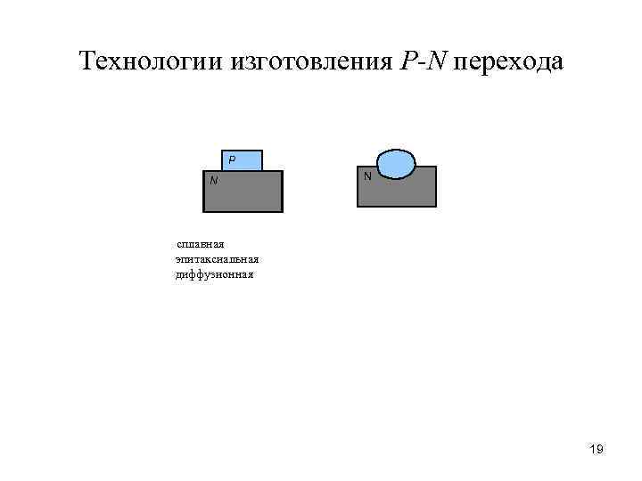 Какова технология. Методы изготовления PN перехода. Технология изготовления p-n переходов. Методы получения p-n переходов. Способы получения p-n перехода.