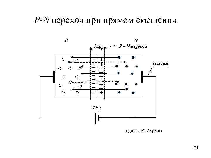 P-N переход при прямом смещении P l пр N P – N переход выводы