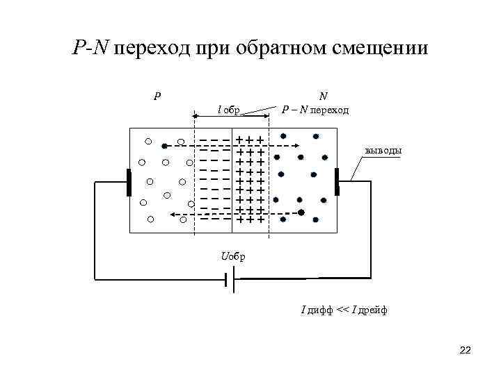 Прямые и обратные смещения