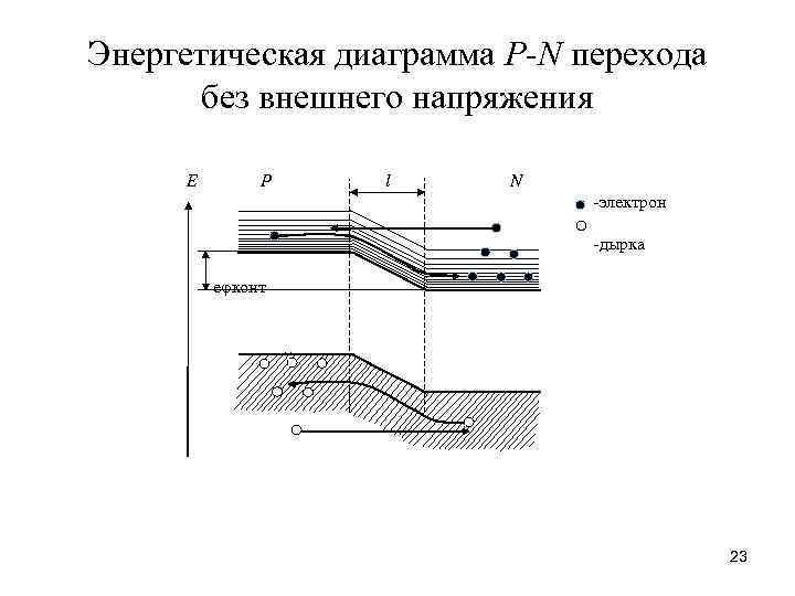 Энергетическая диаграмма это