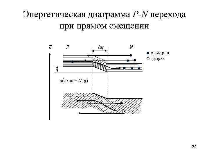 Что произойдет при встрече электрона с дыркой