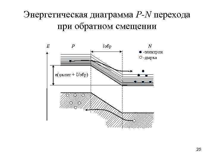 Энергетические диаграммы электрических машин