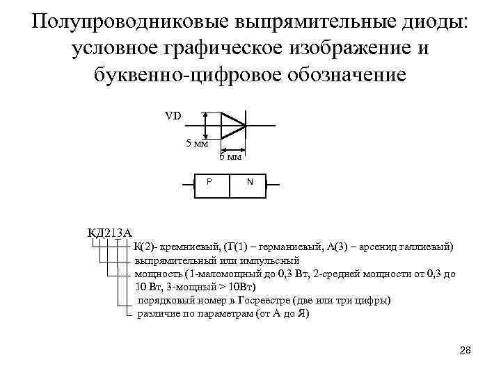 Условно графическом виде