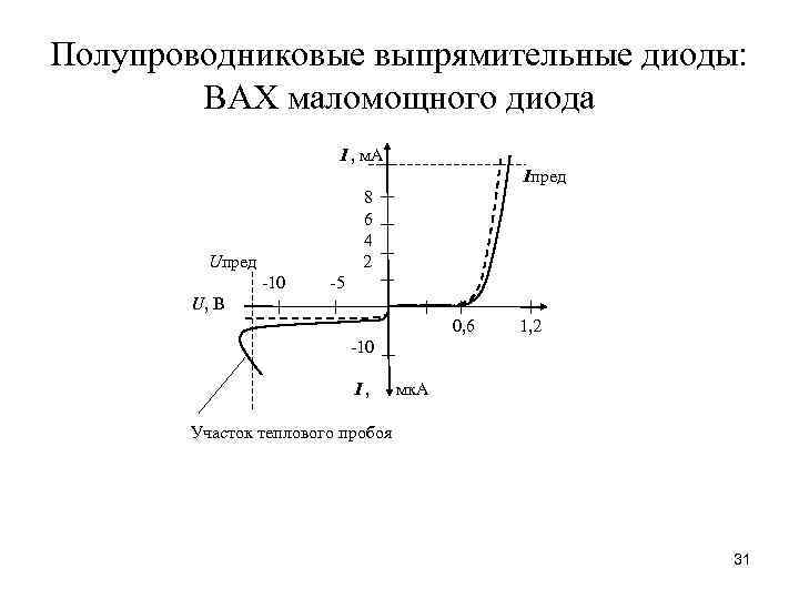 Схема измерения вах диода