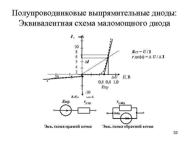 Как на схеме обозначается выпрямительный диод