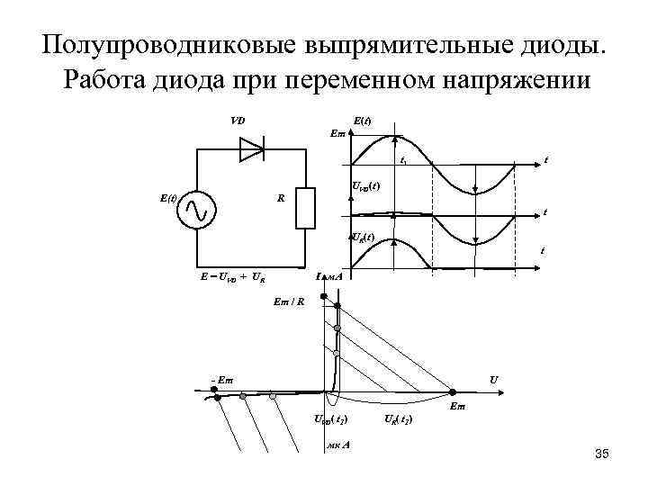 Полупроводниковые выпрямительные диоды. Работа диода при переменном напряжении VD E(t) Em t 1 E(t)