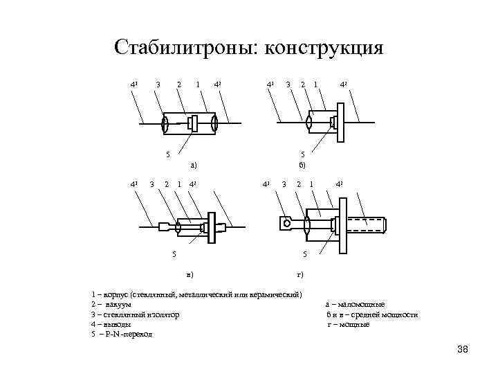 Стабилитроны: конструкция 41 3 2 1 42 41 3 2 1 42 5 а)