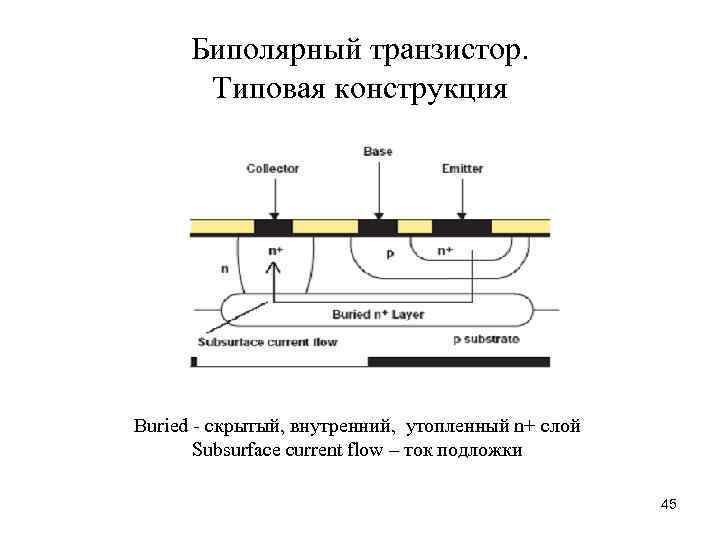 Слой транзистора. Скрытый слой биполярного транзистора. Слой биполярного транзистора. Подложка биполярного транзистора. Структура биполярного транзистора со скрытым слоем.