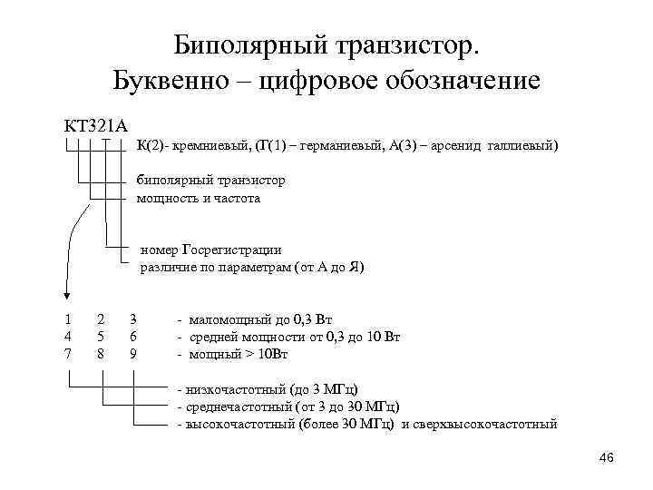 Буквенно цифровые обозначения. Буквенное обозначение транзистора на схеме. Маркировка биполярных транзисторов. Биполярный транзистор буквенно-цифровые условные обозначения. Маркировка транзисторов буквенно-цифровая.