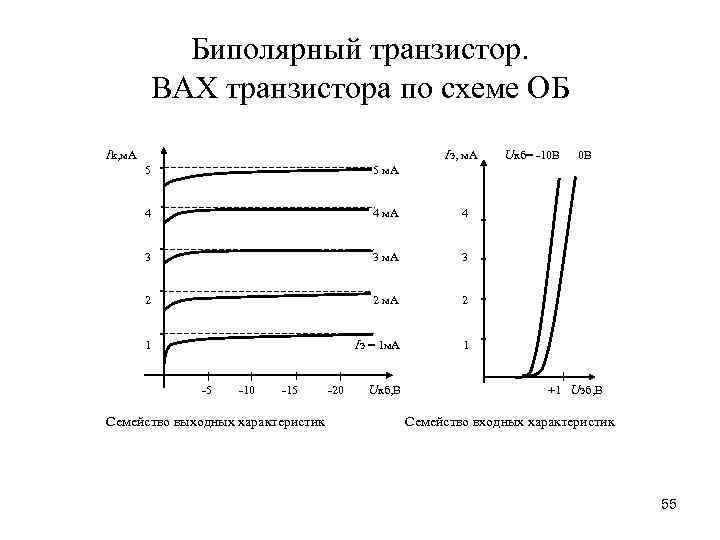 График семейства выходных характеристик n p n транзистора включенного по схеме об