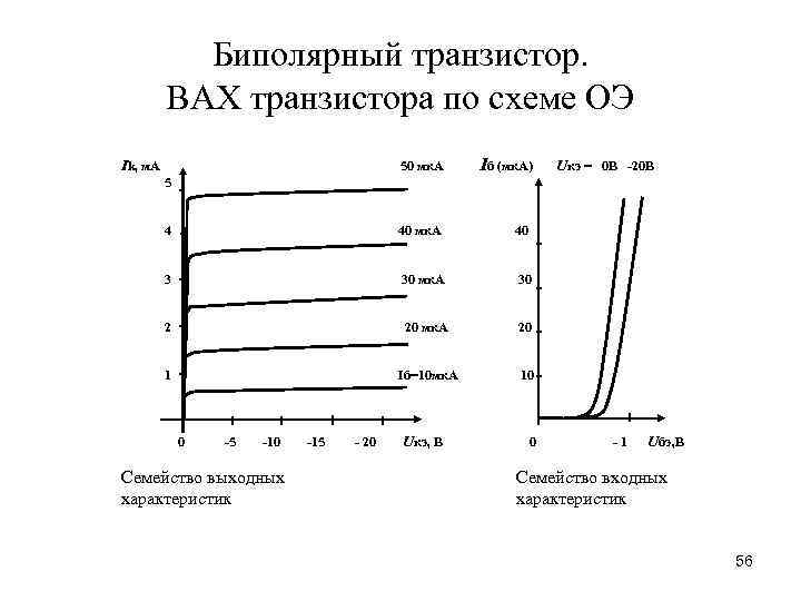 Входные характеристики транзистора включенного по схеме с общим эмиттером изображены на рисунке