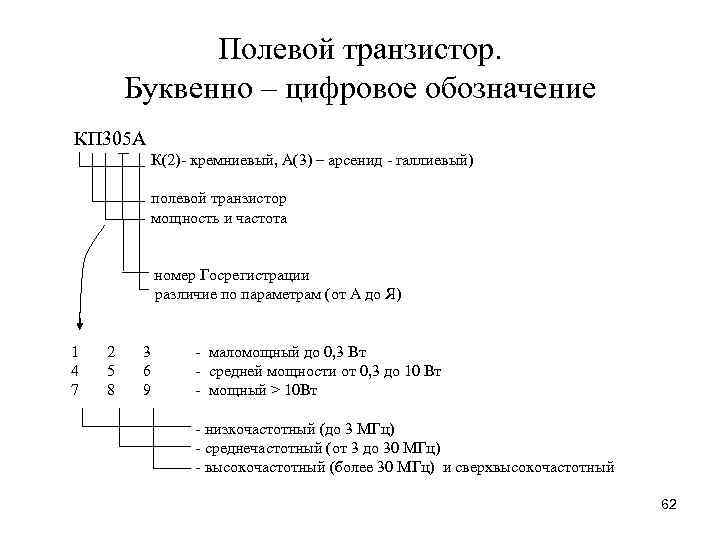 Буквенно цифровое обозначение