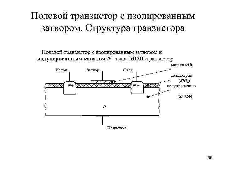 Полевой транзистор с изолированным затвором схема