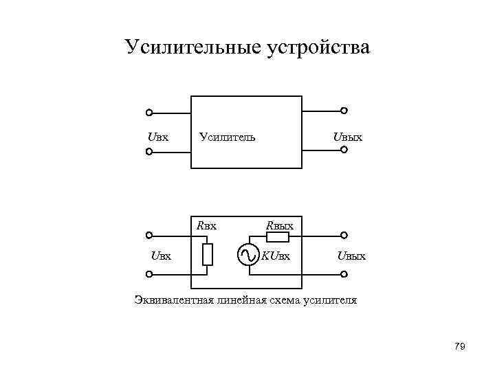 Усилительные устройства Uвх Усилитель Uвых Rвх Rвых Uвх KUвх Uвых Эквивалентная линейная схема усилителя