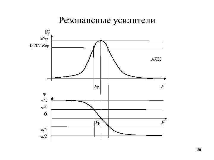 Схема резонансного усилителя