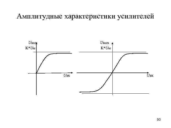 Амплитудная характеристика