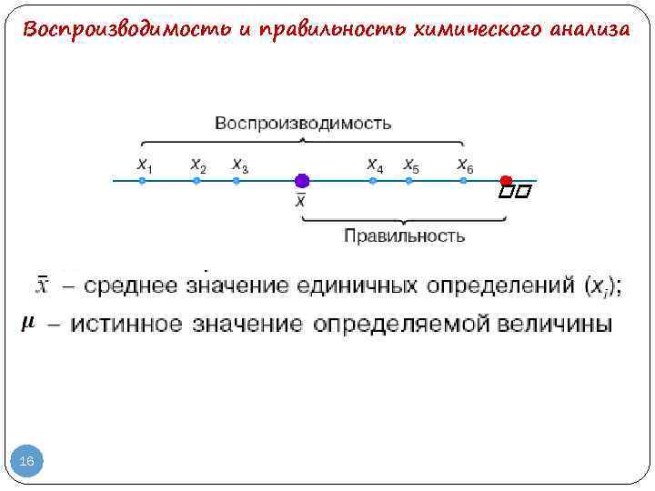 Воспроизводимость и правильность химического анализа 16 