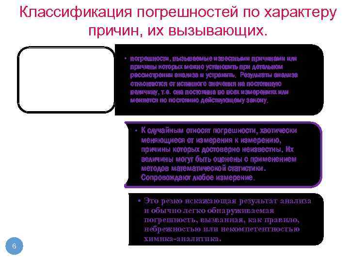 Классификация погрешностей по характеру причин, их вызывающих. Систематические • погрешности, вызываемые известными причинами или